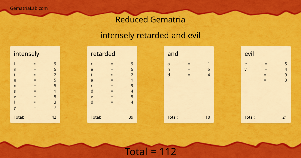 intensely retarded and evil in reduced Gematria